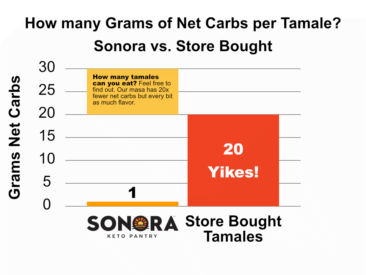 Carb Count Of Product