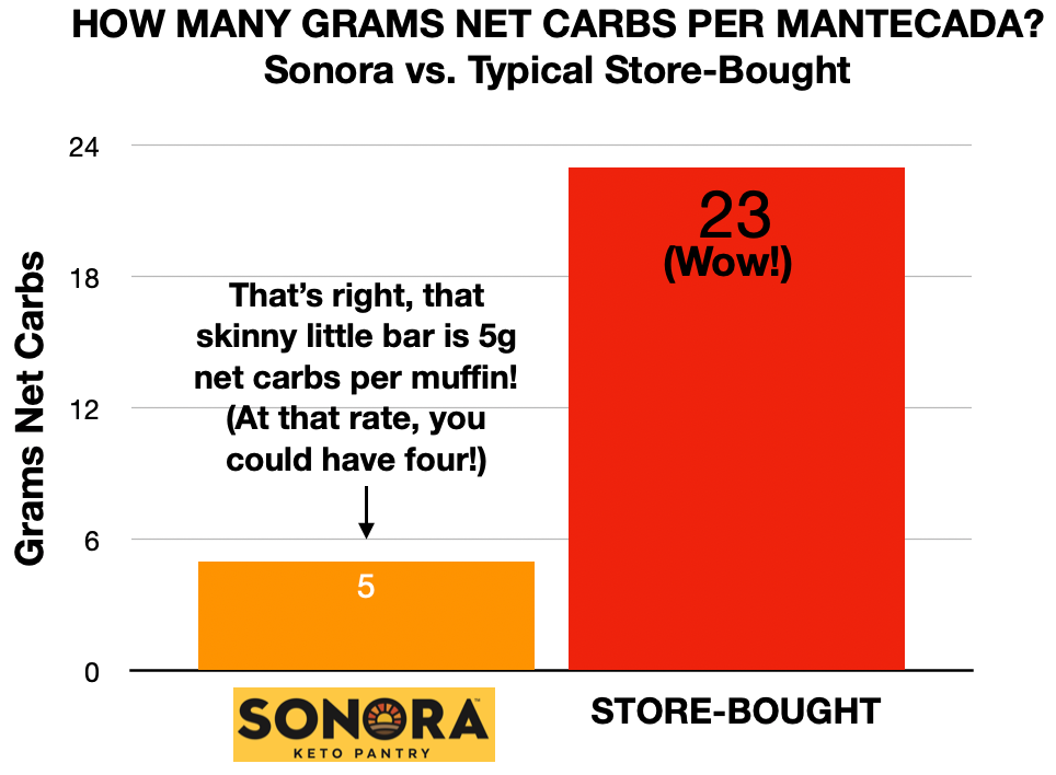 Carb Count Of Product